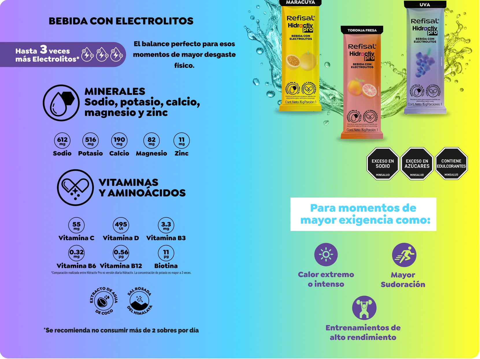 Hidractiv para el deporte