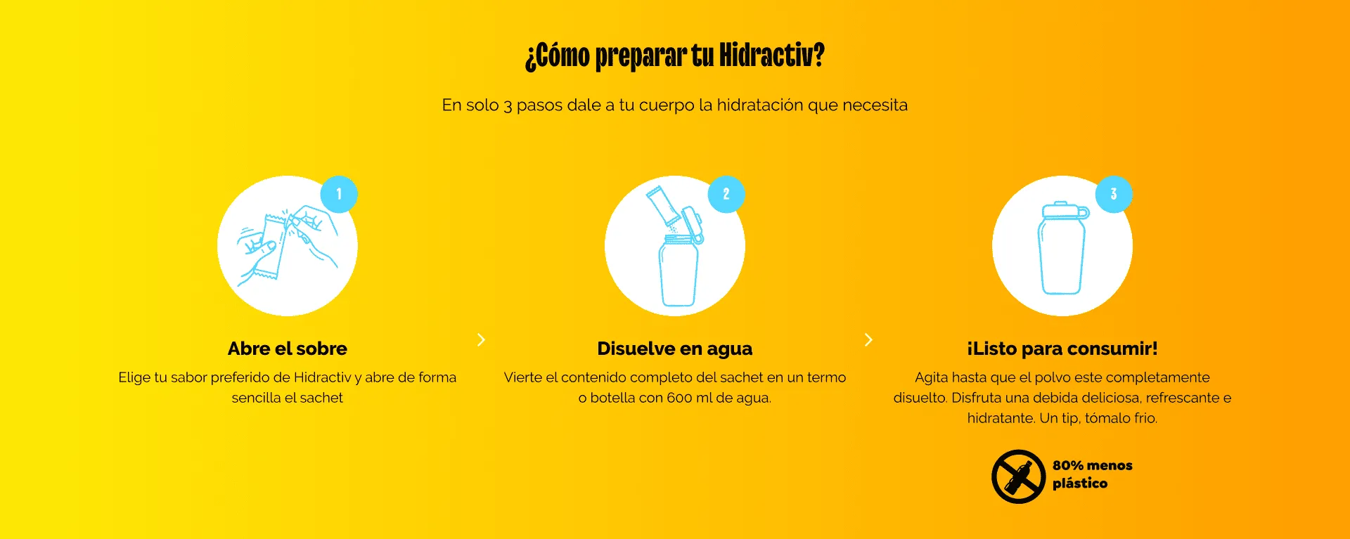 how to use 