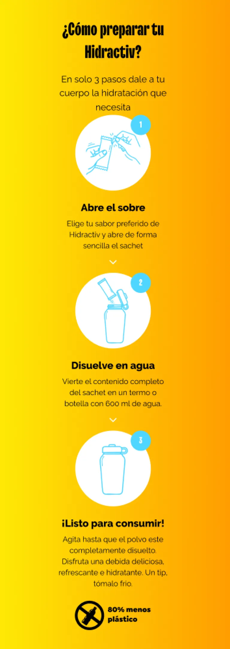 how to use mobile